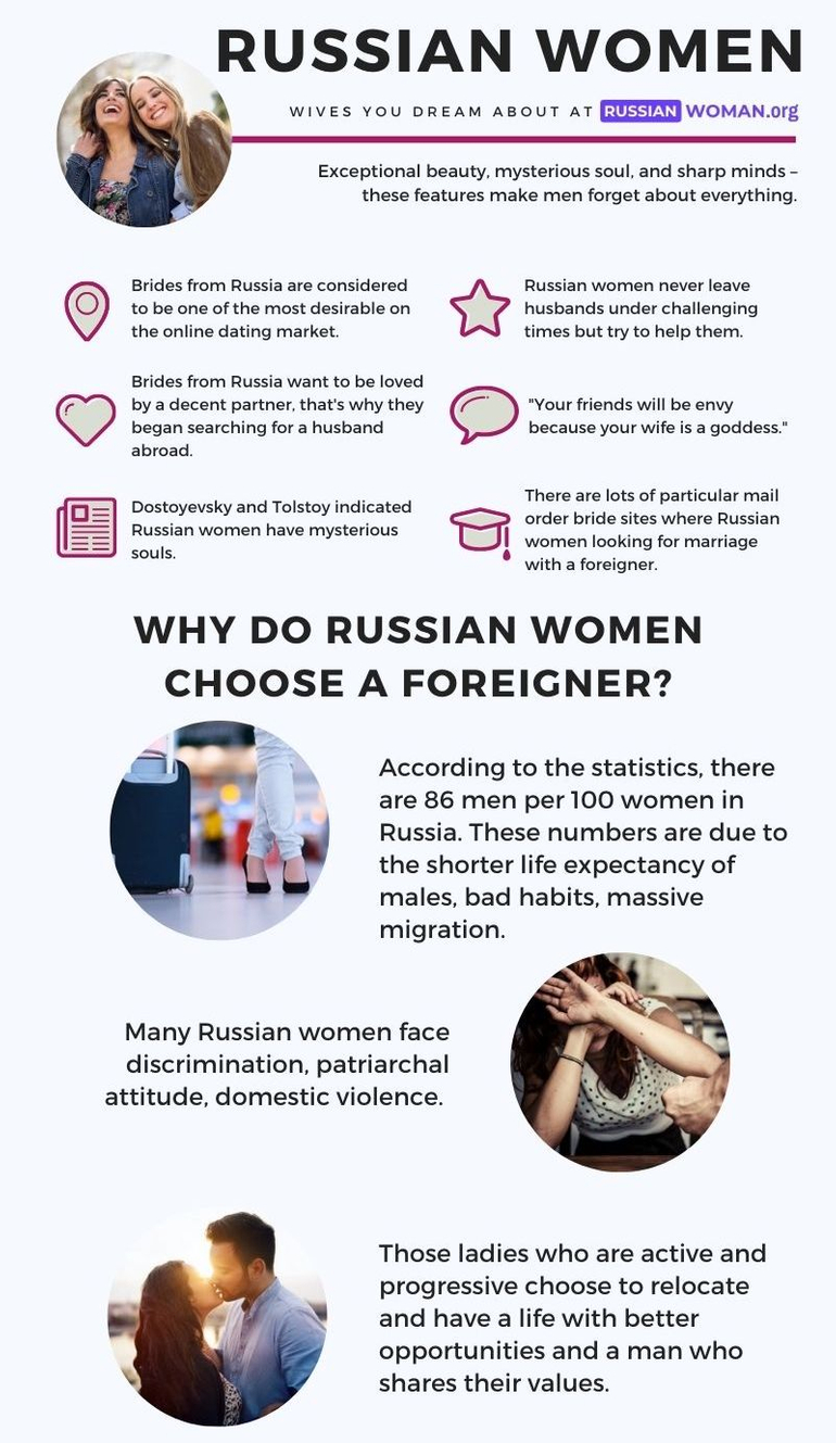 Russian women for marriage infographics